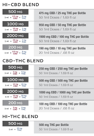 iovia precision dose thc cbd tinctures iovia precision