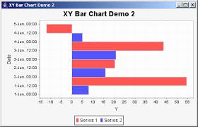 Elegant 34 Examples Excel Chart Demo Free Charts And