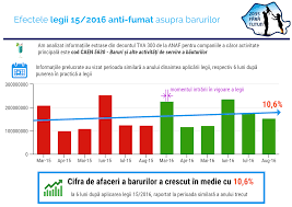Legea care interzice fumatul în spaţii publice a fost discutată astăzi la curtea constituţională, iar actul normativ va merge la promulgare, urmând să intre în vigoare în 45 de zile de la publicarea în monitorul oficial. Tobacco Free Romania Facebook