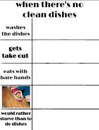 Pin By Shouya Castilloo On Writing In 2021 Funny Charts Writing Words Character Template