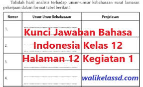 Kunci jawaban paket bahasa indonesia kelas 12 kurikulum 2013. Kunci Jawaban Bahasa Indonesia Kelas 12 Halaman 12 Kegiatan 1 Wali Kelas Sd