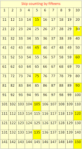 skip counting by 15s concept on skip counting skip