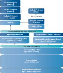 Ncee South Korea Learning Systems