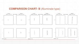 Inclusion Rating Of Steels As Per Astm Standads