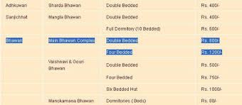 India Travel Forum Jammu Vaishno Devi Trip How To Book Rooms In Main Bhawan Complex Page 2