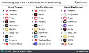 Top Grossing Apps In The U S For September 2019