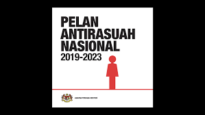 Pelan Anti Rasuah Nasional 2019 2030 Anugerah Integriti Governans Dan Anti Rasuah