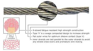 Python High Performance Wire Rope