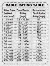 Cable Rating Table Electrical Engineering World Home Electrical Wiring Electrical Installation Electrical Wiring