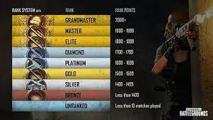 Pubg Rank Rutbe Sistemi Nedir Nasil Calisir Help 724
