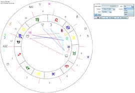 13 Signs Zodiac And Ophiuchus