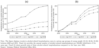 Maybe you would like to learn more about one of these? Reducing Binge Drinking The Effect Of A Ban On Late Night Off Premise Alcohol Sales On Alcohol Related Hospital Stays In Germany Sciencedirect