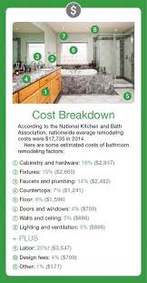 Pin On Bathroom Remodel