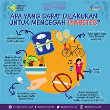 Pin Oleh Nursyafitritule Di Germas Kemenkes Ri Diabetes Kesehatan Pendidikan Kesehatan