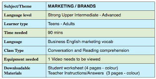 Advanced Tefl Lesson Plan Marketing Business English Language Levels How To Plan Language Lessons