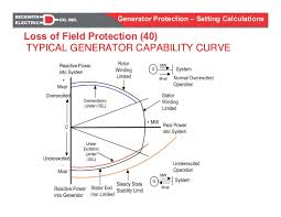 generator protection calculations settings