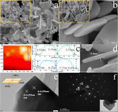 Maybe you would like to learn more about one of these? Size Dependence Of Nanosheet Bivo4 With Oxygen Vacancies And Exposed 0 0 1 Facets On The Photodegradation Of Oxytetracycline Sciencedirect