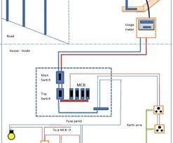 This article describes general aspects of electrical wiring as used to provide power in buildings and structures, commonly referred to as building wiring 1. Kc 8655 Wiring Diagram Manual Reprint Get Free Image About Wiring Diagram Wiring Diagram