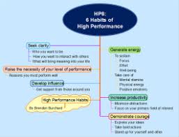 Search The Biggerplate Mind Map Library Biggerplate