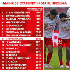 F.ronnow, s.mustafi, s.kolasinac, william, t.becker, m.thiaw, s.serdar, a.harit, k.calhanoglu, b.raman, m.hoppe mainz: 1 Fsv Mainz 05 2020 21 Schreiben Wir Weiter An Der Facebook
