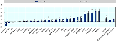 When we talk about problems with the delonghi coffee machines, the first thing we have to figure out is what kind of coffee machine we're talking about. Developments In Agricultural Policies And Support Agricultural Policy Monitoring And Evaluation 2020 Oecd Ilibrary