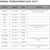 Justeru, perdana menteri, tan sri muhyiddin ia tanpa mengira had gaji, memanjangkan cuti bersalin kepada 90 hari dan pemberian cuti 'paternity' selama tiga hari, menambahbaik amalan kerja. 1