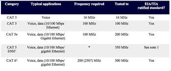 Cat Cables Chart Get Rid Of Wiring Diagram Problem