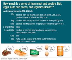 Serve Sizes Eat For Health