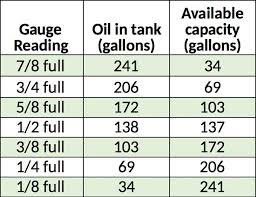 Faq Long Valley Oil