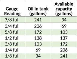 faq long valley oil