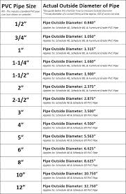 Plumbing Pipe Sizes Ganando50diarios Club