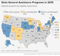 State General Assistance Programs Are Weakening Despite