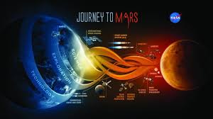 Image result for Science Technology Space NASA Technology Transfer