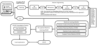 Image result for COPD Exacerbation Decision Tool