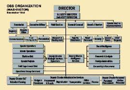 Withering Influence In National Security Small Wars Journal