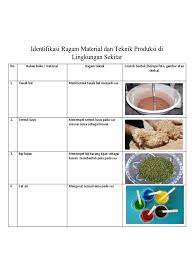 Identifikasi ragam material dan teknik produksi di lingkungan. Ragam Material Dan Teknik Produksi Cara Golden