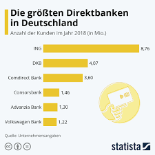 Fonds & etfs alle infos zu fonds & etf, suchen und vergleichen; Aktiendepots Bei Direktbanken Meine Erfahrungen Auf Einen Blick