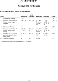 Check spelling or type a new query. Chapter 21 Accounting For Leases Assignment Classification Table Pdf Free Download