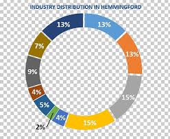 Solid Escape Room Oy Pie Chart Percentage Infographic Png