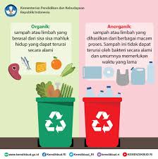 Sampah organik dapat mengalami pelapukan (dekomposisi). Merdekabelajar V Twitter Sahabatdikbud Yuk Kita Buang Sampah Pada Tempatnya Bisakah Kalian Membedakan Sampah Organik Dan Anorganik