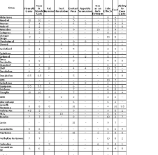 Steroids Profiles Steroid Effectiveness Chart