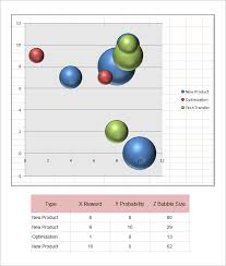 Bubble Chart Template 6 Free Excel Pdf Documents Download