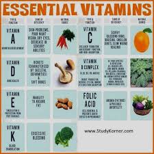 Pin On Vitamins And Minerals Chart