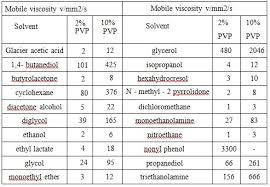 Polyvinylpyrrolidone 9003 39 8