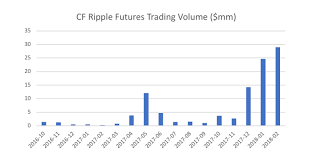 The $1 is the ceiling for xrp that could be reached should the whole. Ripple Xrp News Xrp Futures The Next Big Crypto Market Push