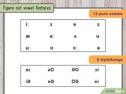 In this unit, we will show you how to pronounce each letter of the alphabet, as you would learning the phonetic transcription of the letters will help you learn the pronunciation of the alphabet faster the phonetic spelling of the individual letters uses the international phonetic alphabet (ipa), which. How To Write Phonetically With Pictures Wikihow