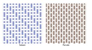 Damask (/ ˈ d æ m ə s k /; Bed Ed Makings Of A Beautiful Bed Sheets Fresh American Style