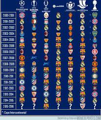 Por ello hemos elaborado una tabla con los vencedores del torneo año tras año, además del palmarés de títulos, que queda de la siguiente manera Memedeportes He Aqui Todos Los Campeones Entre El 2000 Y 2015