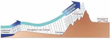 Zoek afbeeldingen van hoogland van dekan gratis voor commercieel gebruik geen naamsvermelding vereist vrij van copyright. Http Www Aaportfolioelineseldeslachts Weebly Com Uploads 3 9 9 5 39954413 Landbouw In Moesson Azi C3 Ab Ppt Initiatiestage 1 Pdf