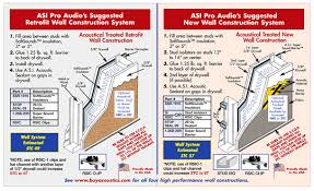 Maybe you would like to learn more about one of these? Mass Loaded Vinyl Barrier Vinyl Noise Barrier Acoustical Surfaces